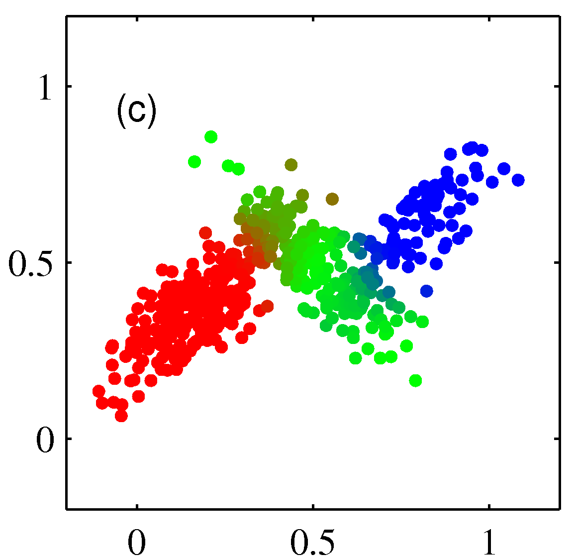 Figure 9.5c