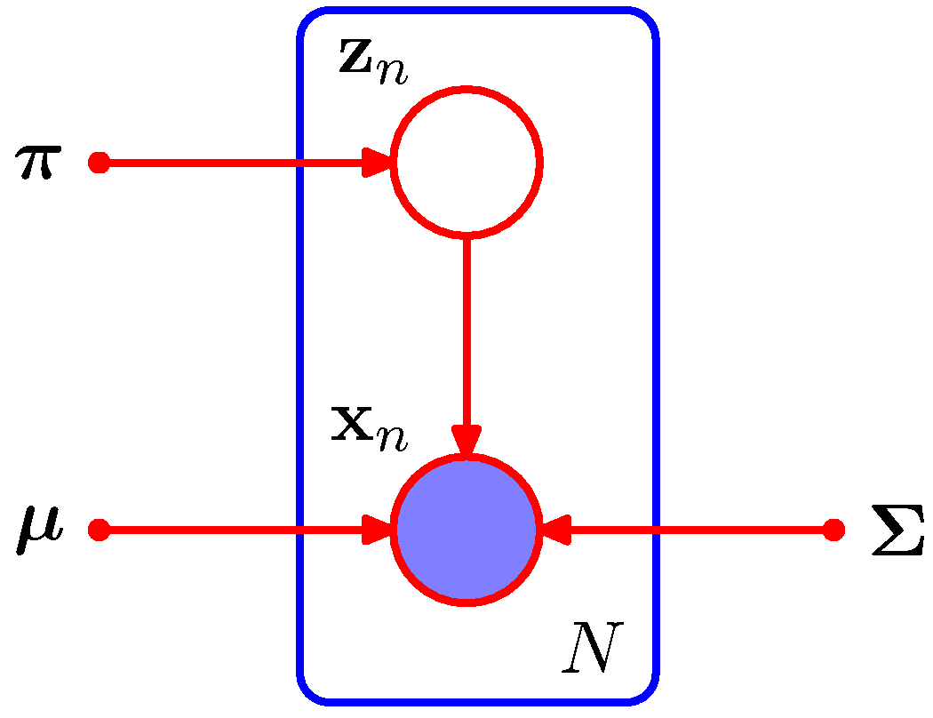 figure9.6