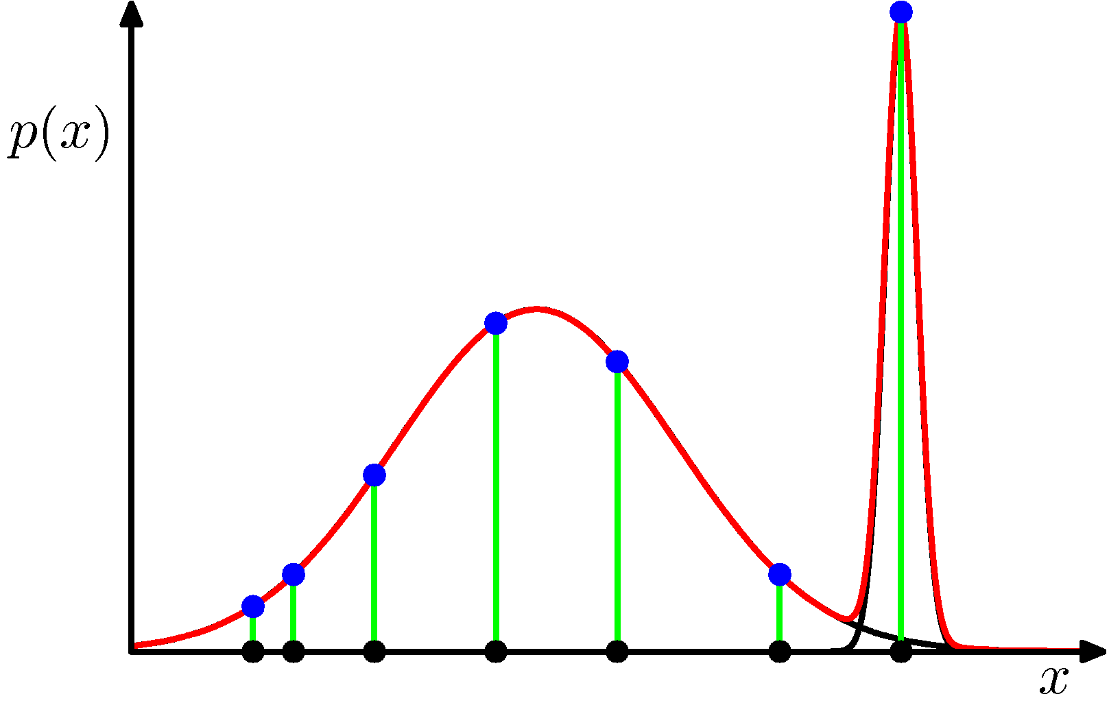 figure9.7