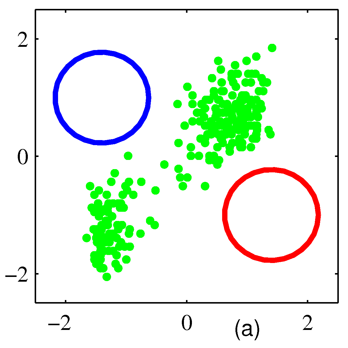 Figure 9.8a