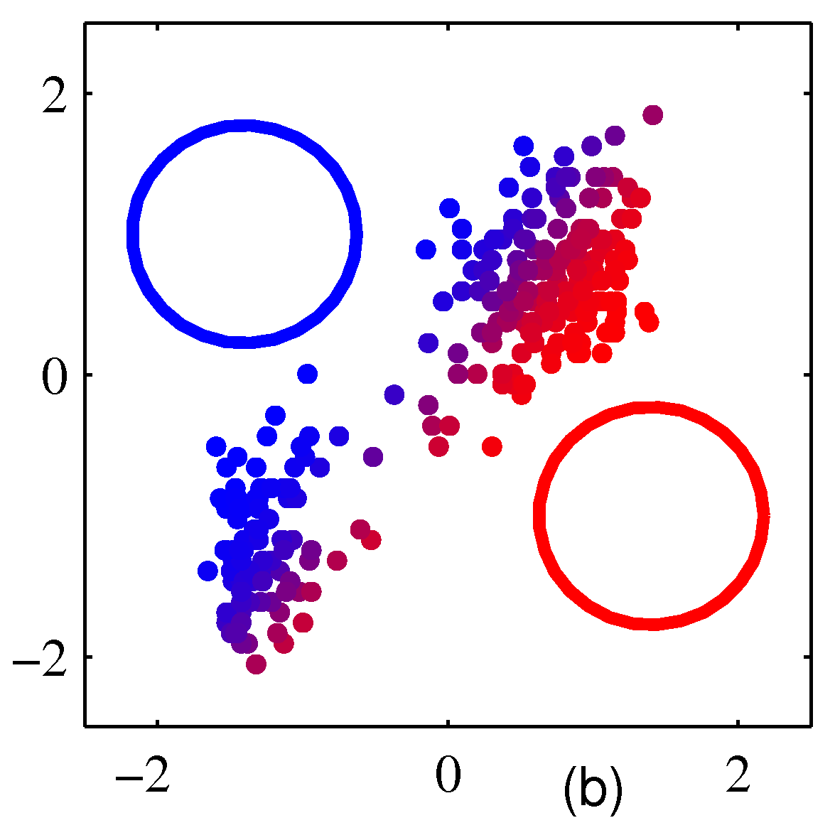Figure 9.8b