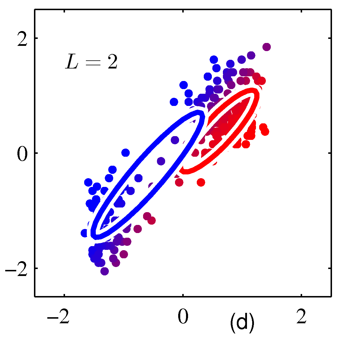 Figure 9.8d