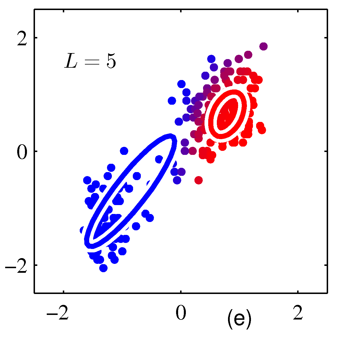 Figure 9.8e