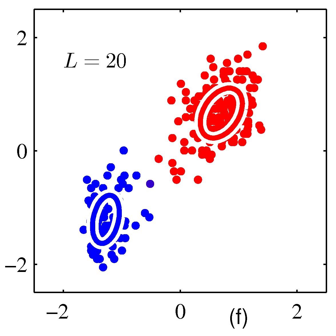 Figure 9.8f