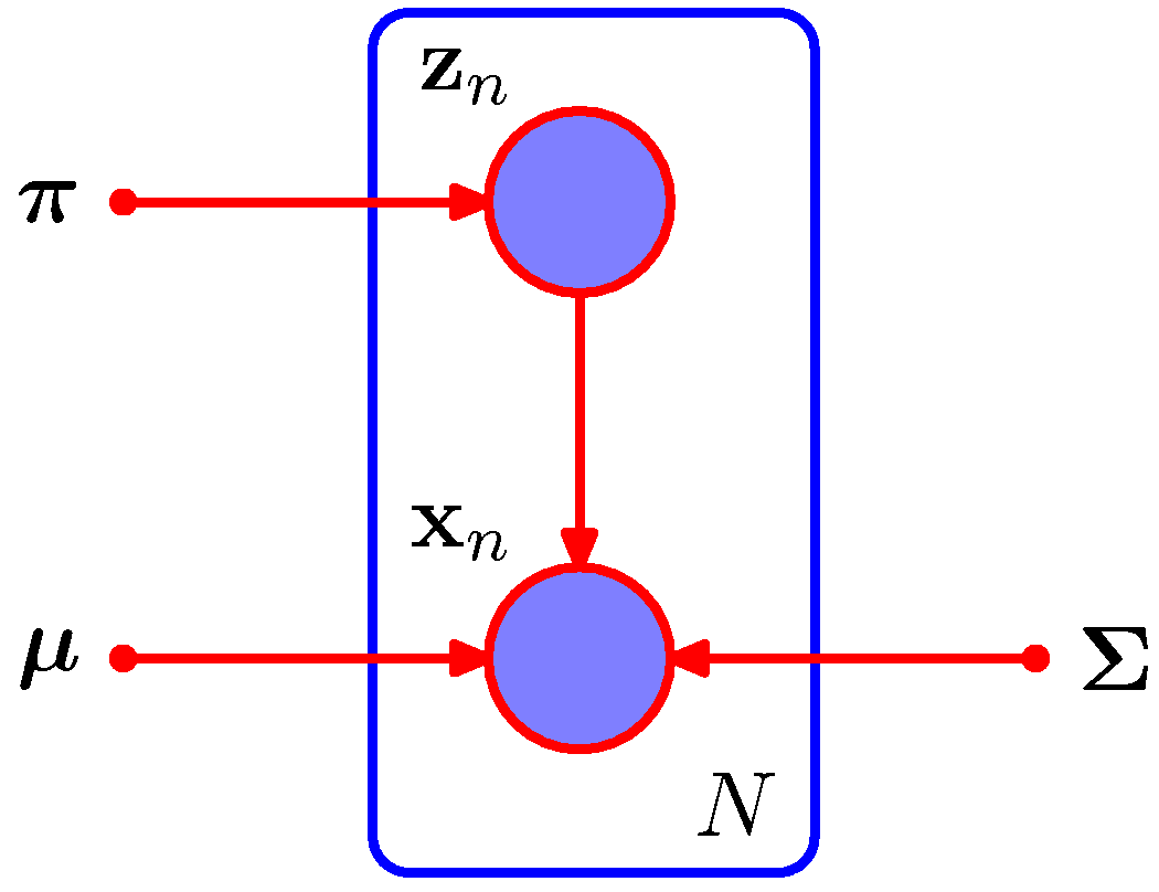 figure9.9